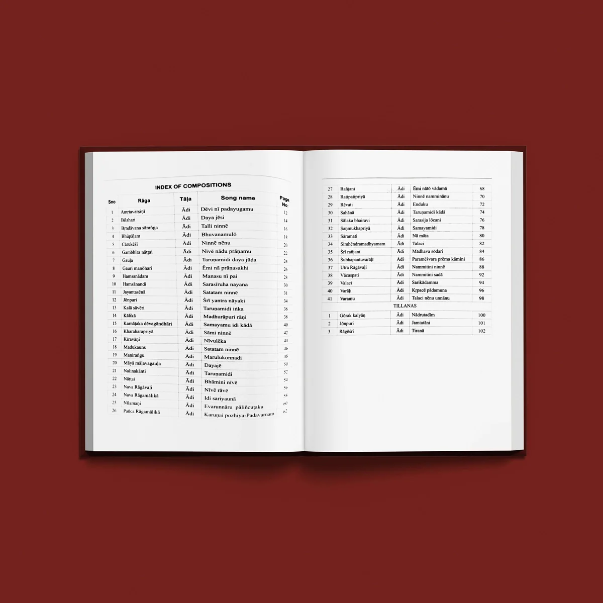 Rajapoojita Svarnam - Madurai Sri.G.S.Manis Varnams And Tillanas- Sanskrit - English | Usha Prasad/ Music Book - Image 5