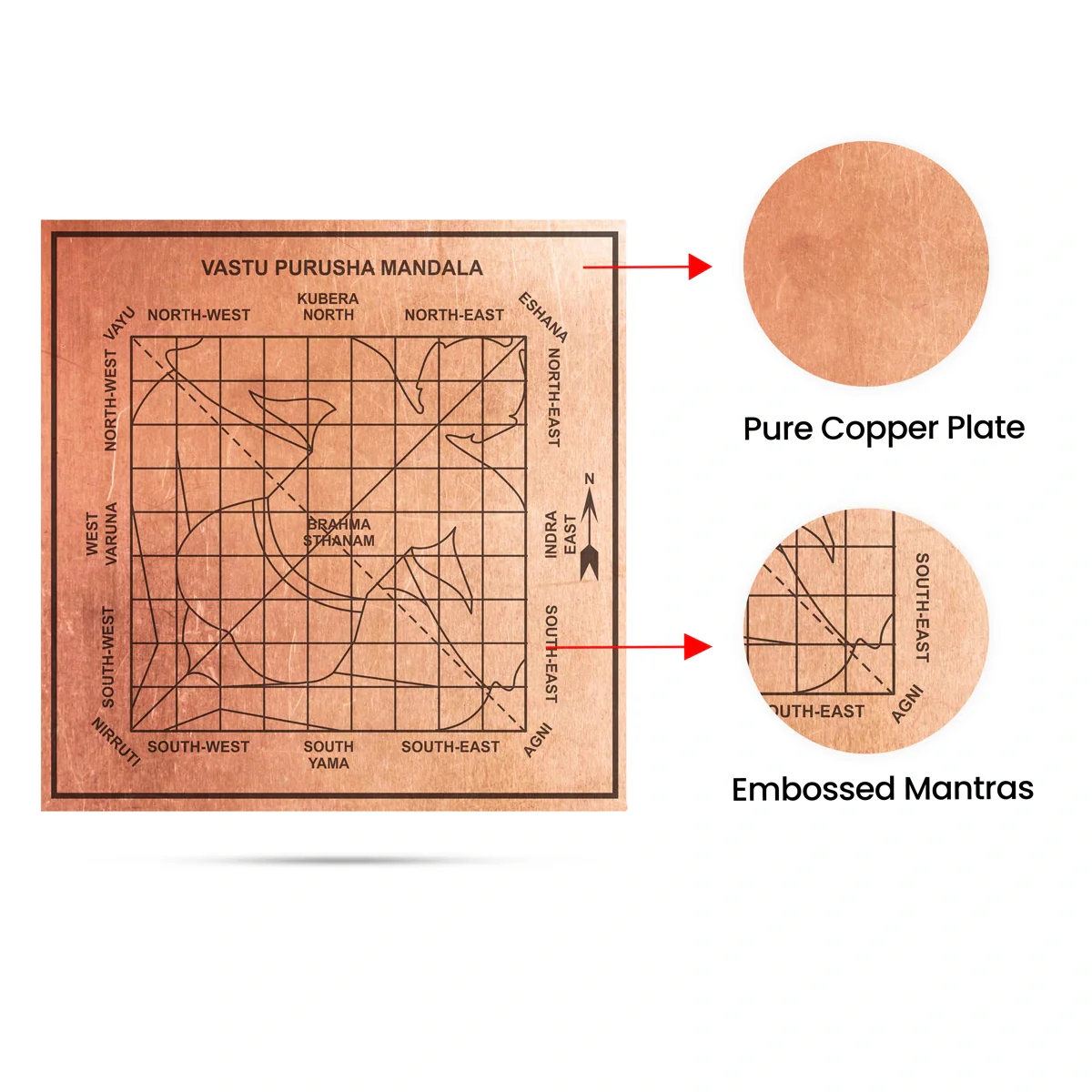 Vastu Purusha Mandala Yantram - 4 x 4 Inches | Copper Yantra/ Vastu Purush Yantra for Happiness & Prosperity - Image 4